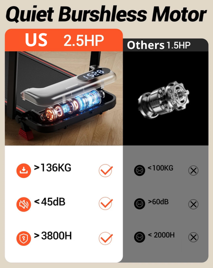 Lumen FOLDABLE TREADMILL & ADJUSTABLE INCLINE